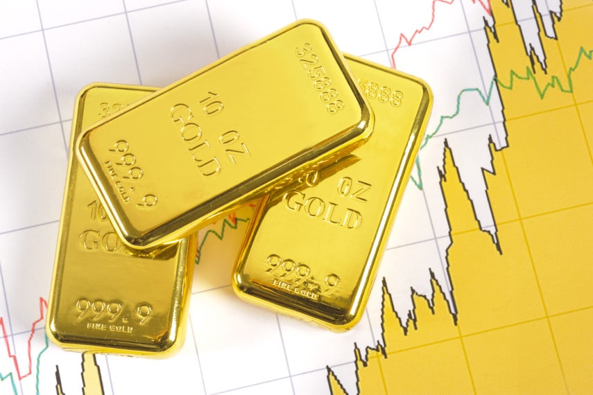 price of gold