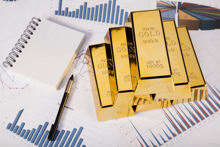 gold price charts